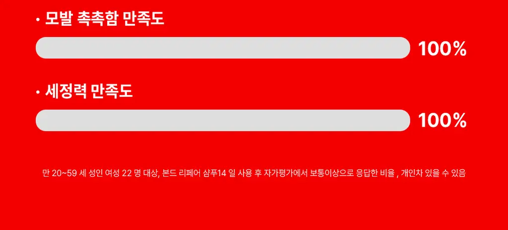 [손상모 강화] 로레알파리 본드 리페어 트샴트 모발강화 3종 상세페이지 21